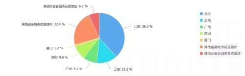 2018知识付费和在线教育从业者生存状况报告发布