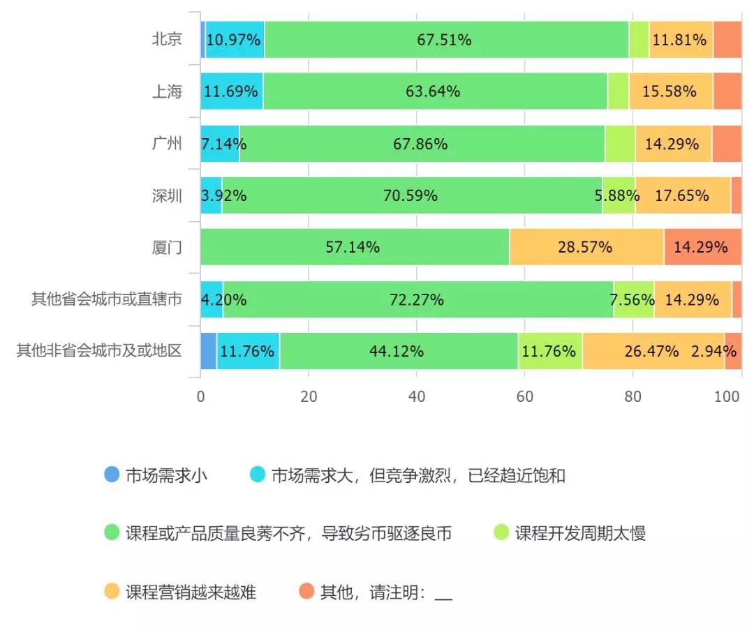 2018知识付费和在线教育从业者生存状况报告发布