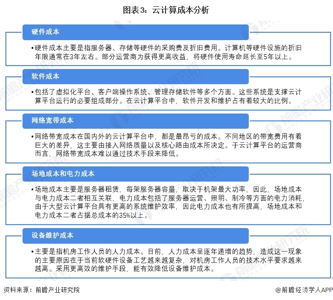 图表3：云计算成本分析