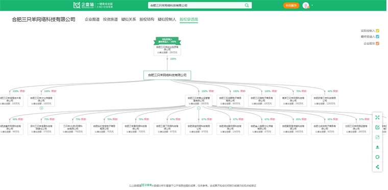 图表3：企查猫