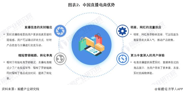 图表2：中国直播电商优势